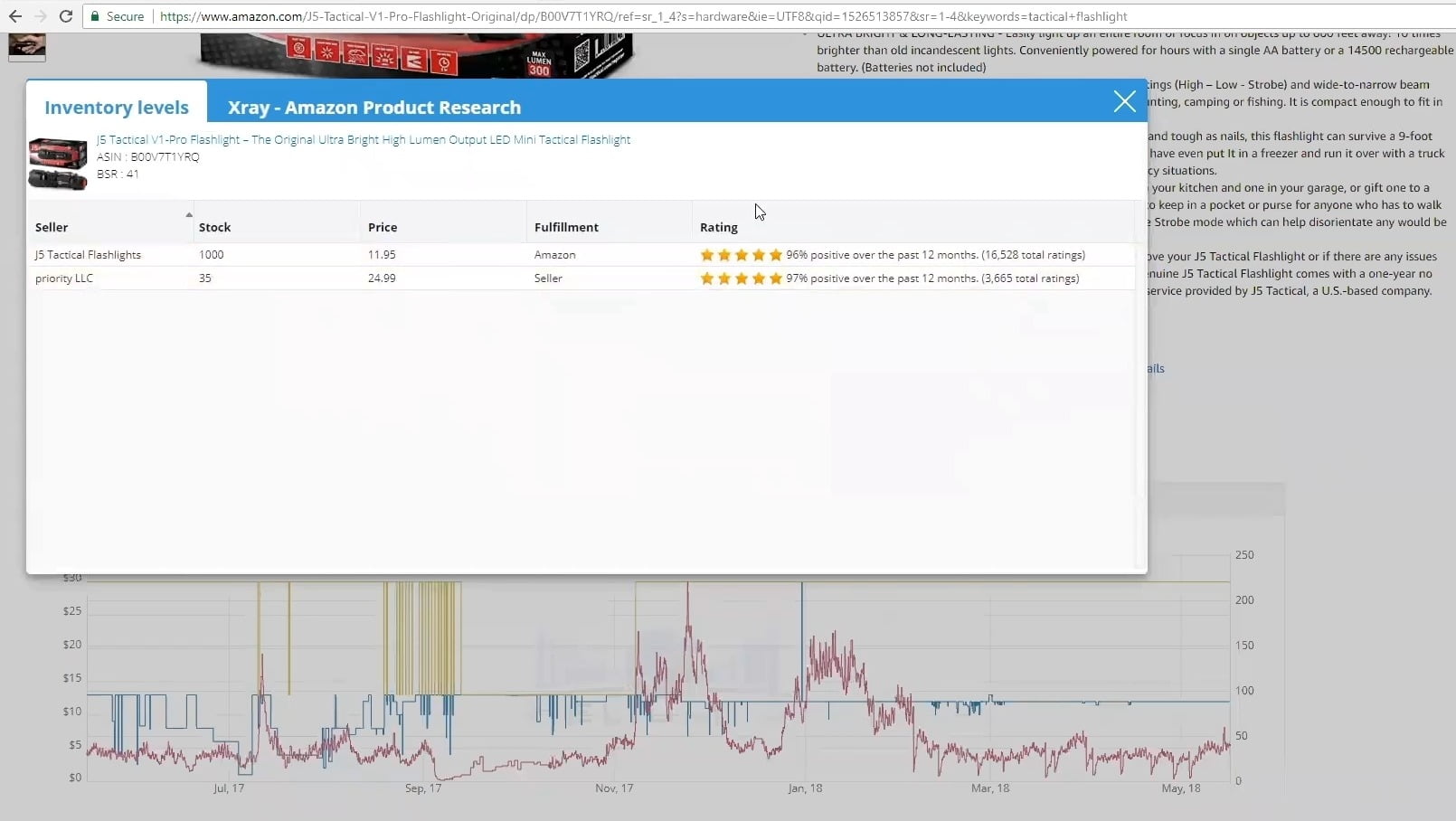 AMZ Metrics vs Helium 10